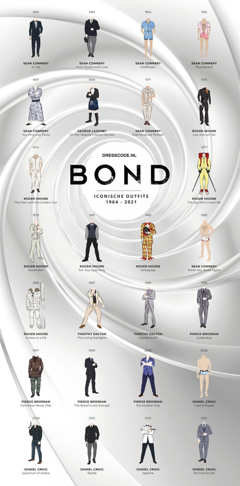 James Bond Dresscode